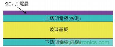 動(dòng)動(dòng)手指就能掌控一切，帶你揭開觸控技術(shù)的神秘面紗！