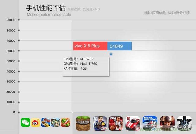 Hi-Fi革命！vivo X6 Plus深度評(píng)測(cè)：夠快才暢快