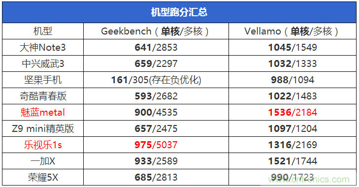 2015年9款千元智能手機(jī)橫評(píng)：誰(shuí)才是紅海霸主？