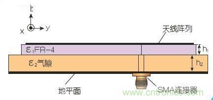 能量收集天線助力無線傳感器打響低成本&ldquo;攻堅(jiān)戰(zhàn)&rdquo;