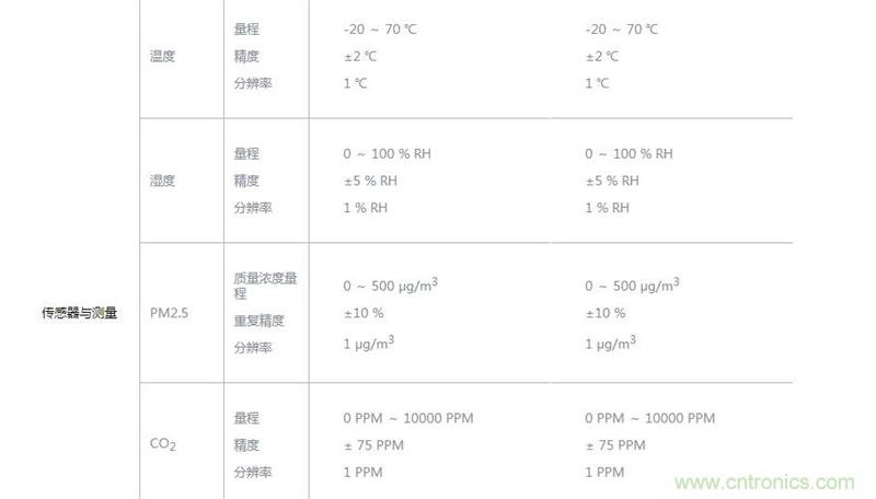 逼格滿滿的"空氣監(jiān)測站" 墨跡空氣果1S評測