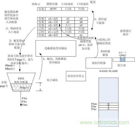 http://www.letoeg.cn/connect-art/80030799
