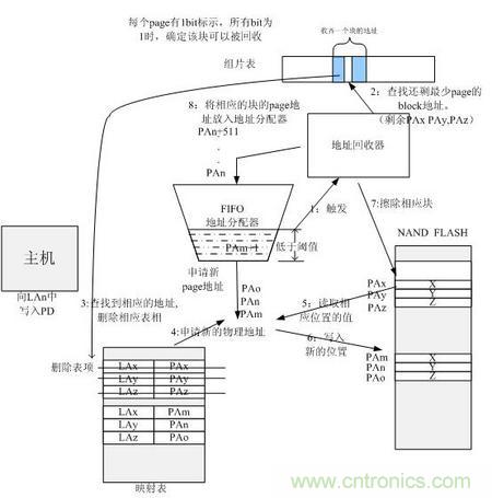 http://www.letoeg.cn/connect-art/80030799