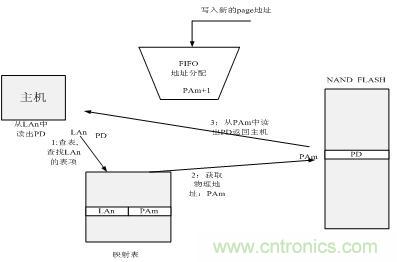 http://www.letoeg.cn/connect-art/80030799