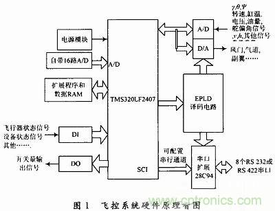 會(huì)設(shè)計(jì)小型無(wú)人機(jī)飛控系統(tǒng)嗎？不會(huì)我教你