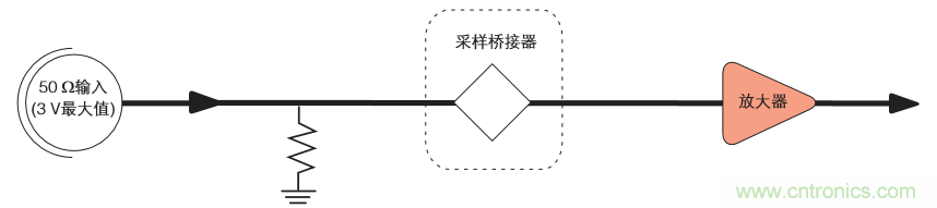 示波器的分類簡介都在這里，趕緊收藏吧！