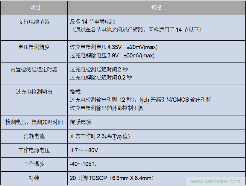 ROHM旗下LAPIS Semiconductor開(kāi)發(fā)出業(yè)界最多※支持多達(dá)14節(jié)串聯(lián)電池的 鋰電池二次保護(hù)LSI&ldquo;ML5232&rdquo;