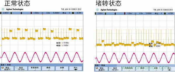 汽車AFS的電機驅(qū)動方案及應用設計要點