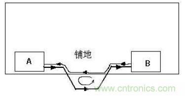 PCB設(shè)計后期檢查的幾大要素，給設(shè)計畫個完美的句號！