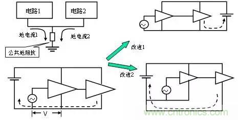熱帖整理：EMC理論基礎(chǔ)，讓你從此遠(yuǎn)離EMC困擾！
