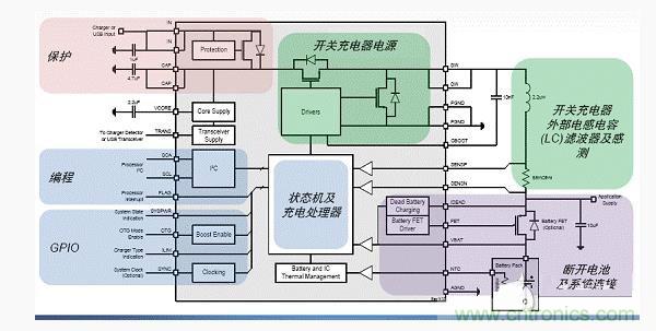 安森美新系列開(kāi)關(guān)電池充電方案應(yīng)對(duì)便攜設(shè)備充電挑戰(zhàn) 