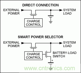 USB 電池充電基礎(chǔ)&mdash;&mdash;應(yīng)急指南