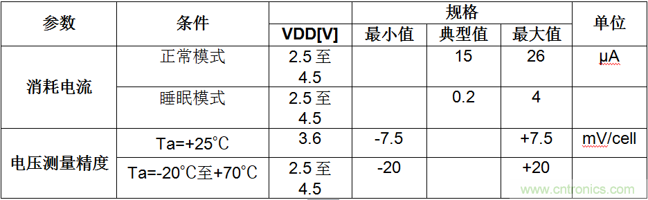 可穿戴設(shè)備電量計的準(zhǔn)確度令人堪憂，如何破解？