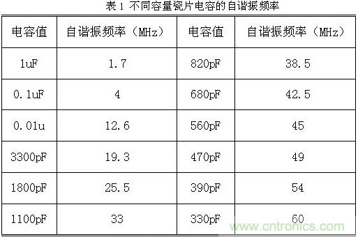 采用電容器抑制電磁干擾時(shí)需要注意什么？