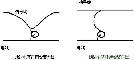 采用電容器抑制電磁干擾時(shí)需要注意什么？