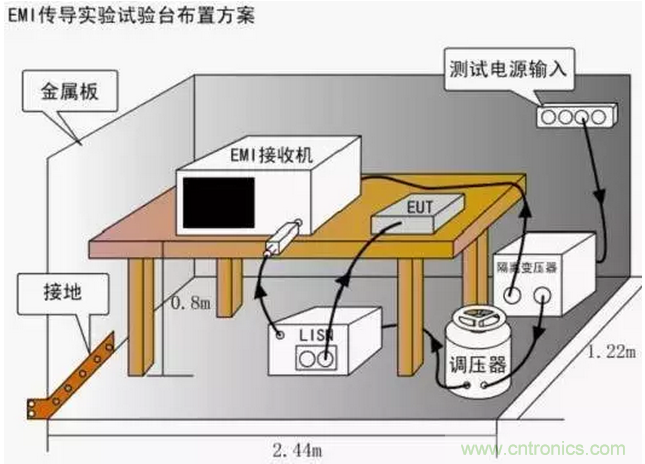 傳導發(fā)射，狠招不出，限值超標就是解決不了