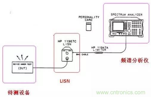 共模電感與Y電容到底應(yīng)該怎么組合成濾波器？
