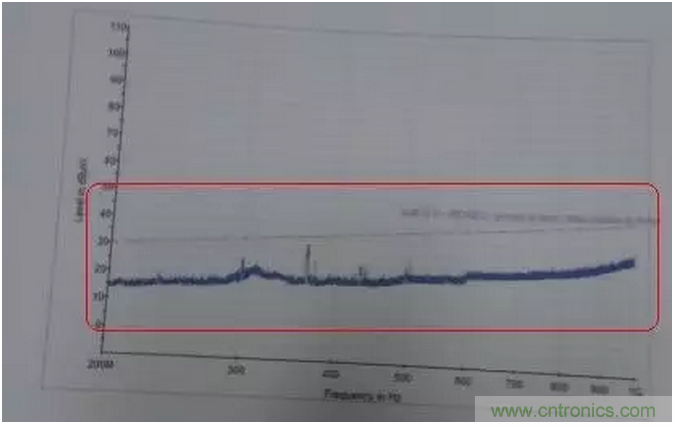 RE102測試中，單點超標且高頻有雜散如何整改？