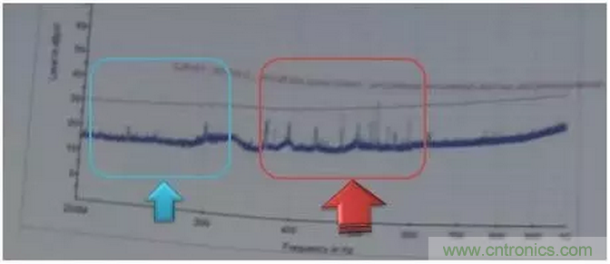 RE102測試中，單點超標且高頻有雜散如何整改？