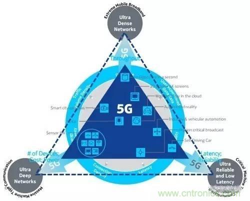 NB-LTE與NB-CIoT誰更能討得5G的歡心？