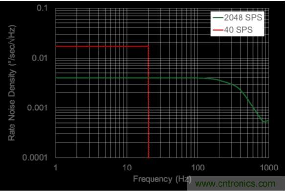 http://www.letoeg.cn/sensor-art/80031511