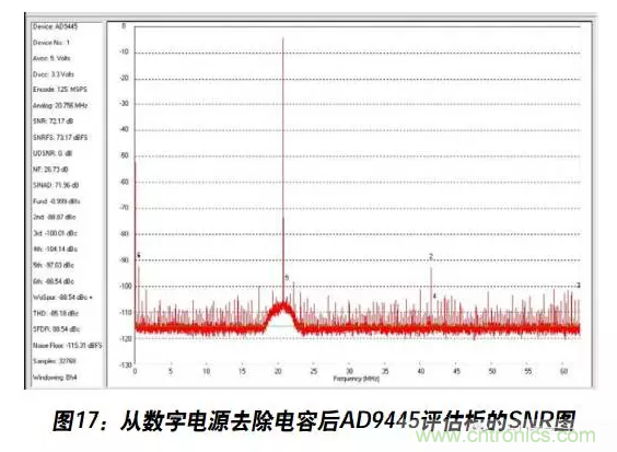 例解電路去耦技術，看了保證不后悔
