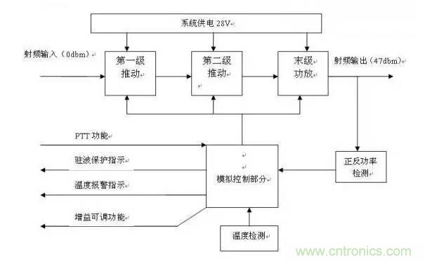 想看大牛是如何DIY射頻功放的嗎？