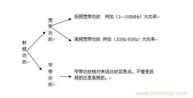 想看大牛是如何DIY射頻功放的嗎？