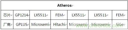 Atheros對(duì)Ralink，看WiFi產(chǎn)品的射頻電路設(shè)計(jì)