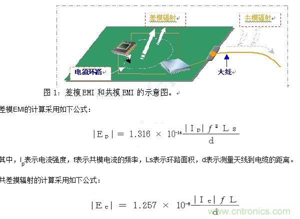 如何利用EMIStream來解決板級(jí)EMI問題？