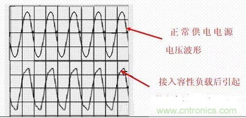如何校正開關(guān)電源的功率因素呢？