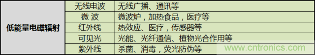 編輯親測帶你了解輻射真相，讓你不再談&ldquo;輻&rdquo;色變