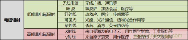 編輯親測帶你了解輻射真相，讓你不再談&ldquo;輻&rdquo;色變