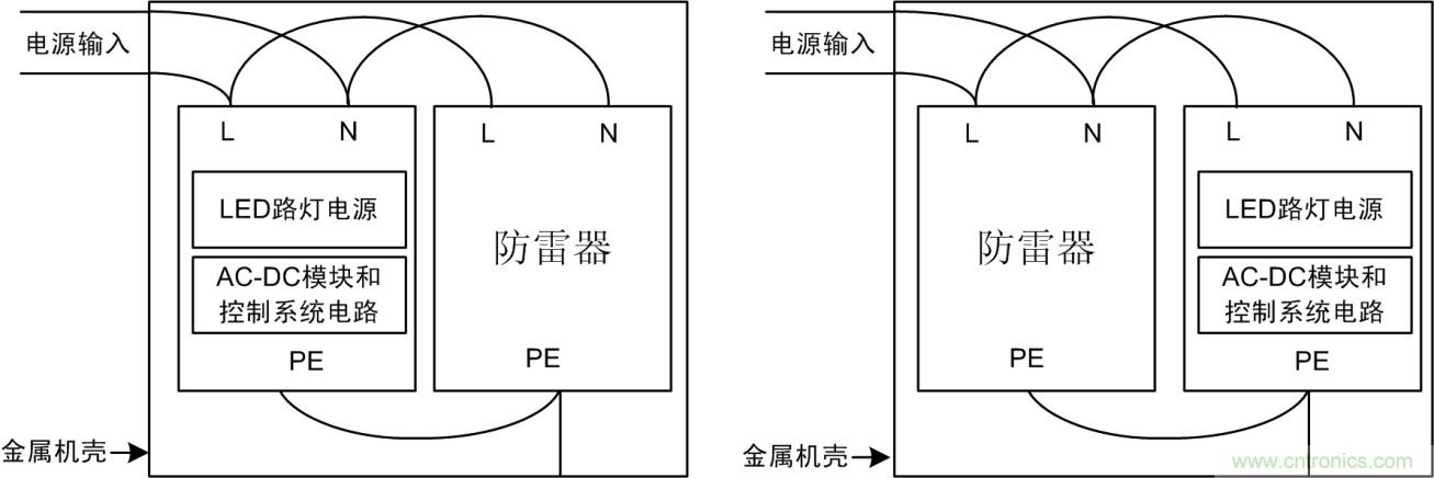 防雷器能否發(fā)揮作用？如何接線至關(guān)重要