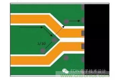差分線路分散處的頂層接地通孔為回流提供流動(dòng)路徑。