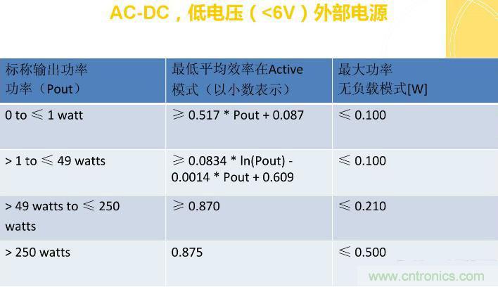 &ldquo;瘋7&rdquo;手機(jī)充電實(shí)測(cè)：為何沿用傳統(tǒng)充電模式？