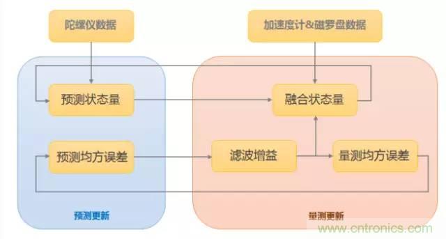 是什么成就了無人機(jī)的飛行感知技術(shù)？