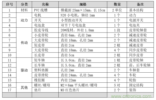 買不起就自己DIY一個(gè)四驅(qū)車&ldquo;速行者&rdquo;