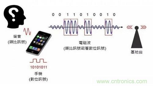 盤點(diǎn)通信系統(tǒng)中的射頻技術(shù)，讓你一次就看懂！