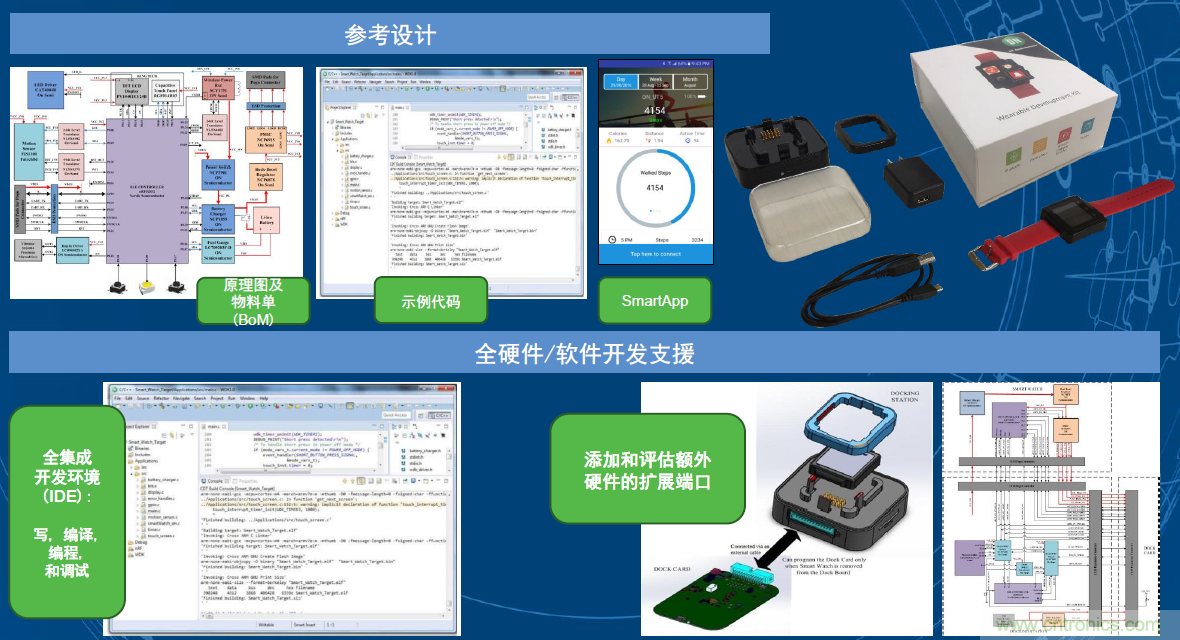 用這套完整方案真的可做任何可穿戴設(shè)計(jì)？