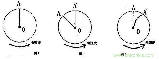 三六九軸傳感器究竟是什么？讓無人機(jī)、機(jī)器人、VR都離不開它