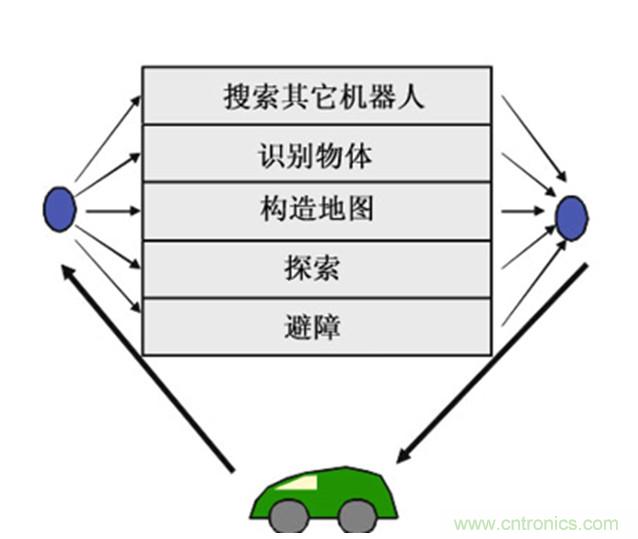 從環(huán)境感知到交互，機(jī)器人控制設(shè)計(jì)有哪些特殊技巧？ 