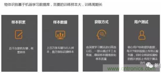 從硬件到算法，單目視覺(jué)ADAS背后有哪些技術(shù)原理及難點(diǎn)？