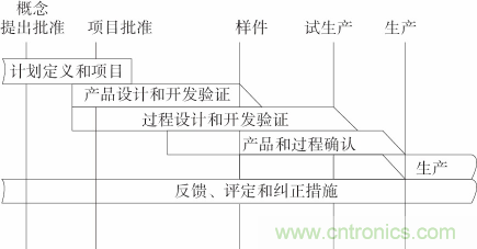 如何設(shè)計(jì)電動(dòng)汽車的系統(tǒng)級(jí)EMC？