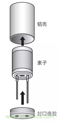 鋁電解電容：唯一一個電源里有&ldquo;水&rdquo;的元件