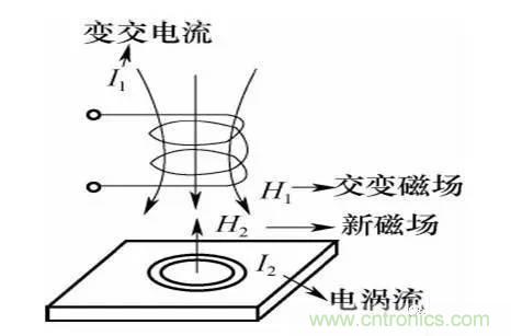 基礎(chǔ)知識科普：什么是電感式傳感器？