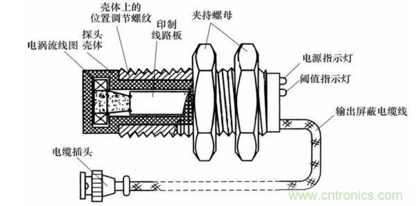 基礎(chǔ)知識科普：什么是電感式傳感器？