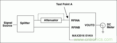 如何利用MAX2016測量RF增益？