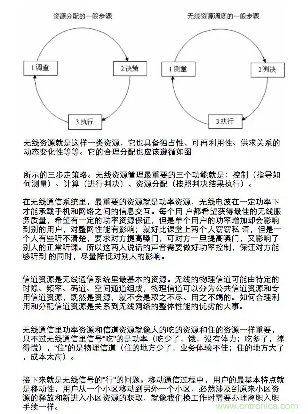 這樣比喻無(wú)線通信中的那些專業(yè)術(shù)語(yǔ)，也是沒(méi)誰(shuí)了