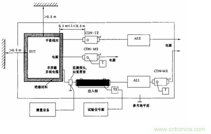 電磁兼容微講堂之傳導(dǎo)抗擾度標準解讀與交流